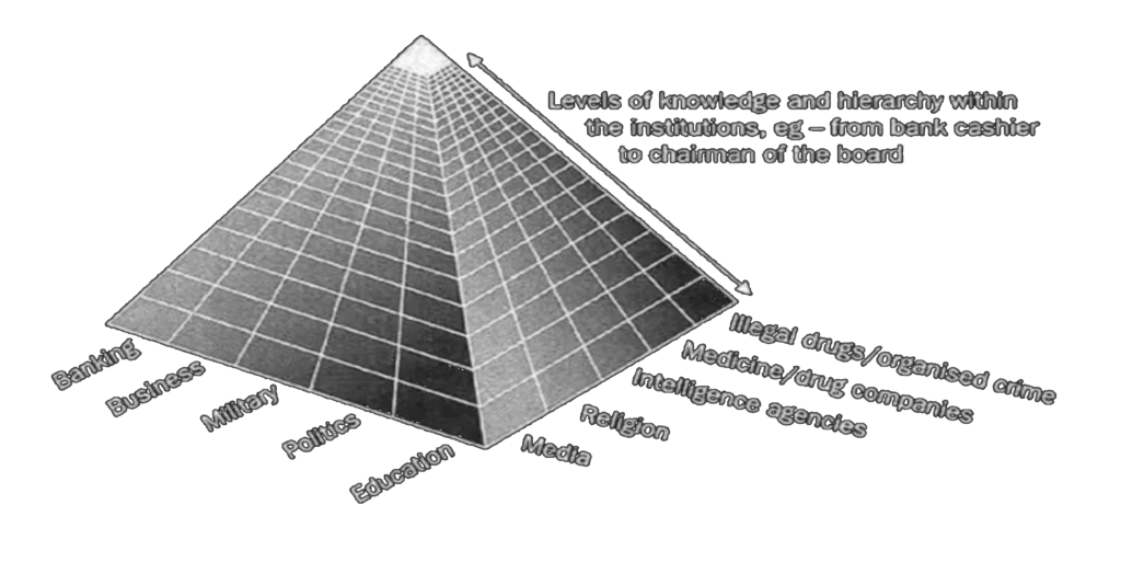 Occult Knowledge Structure Transparent 2